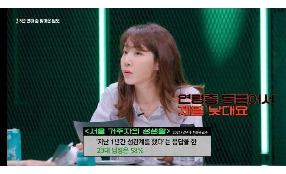온라인슬롯, 슬롯사이트, 온라인카지노, 슬롯커뮤니티 슬롯왕국 - 서울 거주자 20대 남성 지난 1년간 성관계 했다 58%