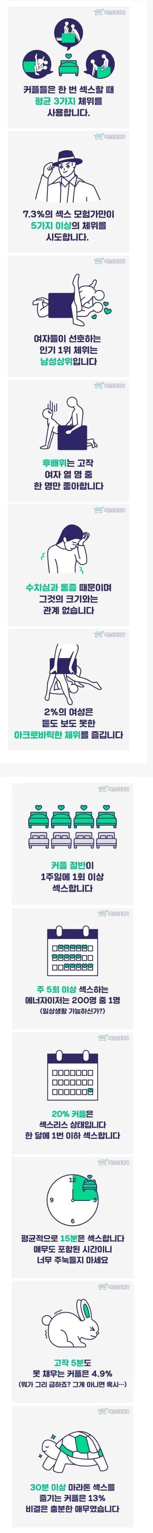 온라인슬롯, 슬롯사이트, 온라인카지노, 슬롯커뮤니티 슬롯왕국 - 한 번 ㅅㅅ 할 때 평균 3가지 체위한다는 커플들