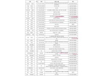 온라인슬롯, 슬롯사이트, 온라인카지노, 슬롯커뮤니티 슬롯왕국 - 통매음 신고 결과 근황   