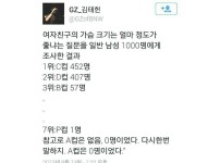 온라인슬롯, 슬롯사이트, 온라인카지노, 슬롯커뮤니티 슬롯왕국 - 남자가 좋아하는 여친의 가슴크기   