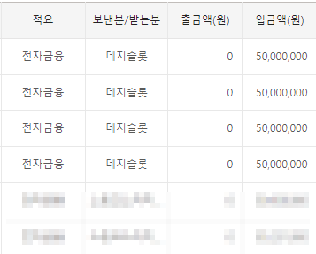 데지슬롯 슬롯사이트 보증금 이미지 ☆슬롯왕국☆ 온라인슬롯머신,슬롯커뮤니티,슬롯홍보게시판 ,슬롯먹튀게시판,무료슬롯게임,프라그마틱, 슬롯나라