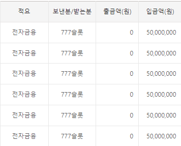 777 슬롯사이트 보증금 이미지 ☆슬롯왕국☆ 온라인슬롯머신,슬롯커뮤니티,슬롯홍보게시판 ,슬롯먹튀게시판,무료슬롯게임,프라그마틱, 슬롯나라