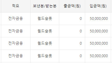 월드슬롯 슬롯사이트 보증금 이미지 ☆슬롯왕국☆ 온라인슬롯머신,슬롯커뮤니티,슬롯홍보게시판 ,슬롯먹튀게시판,무료슬롯게임,프라그마틱, 슬롯나라